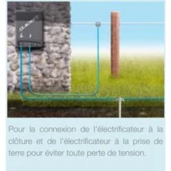 Fil électrique Conducteur Haute Isolation Pour Clôture Poule Et Volaille Fisol 25m - Lacmé -Volaille Magasin fil conducteur haute isolation fisol 25m schema prise terre